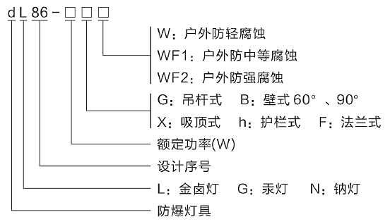 型号含義.png