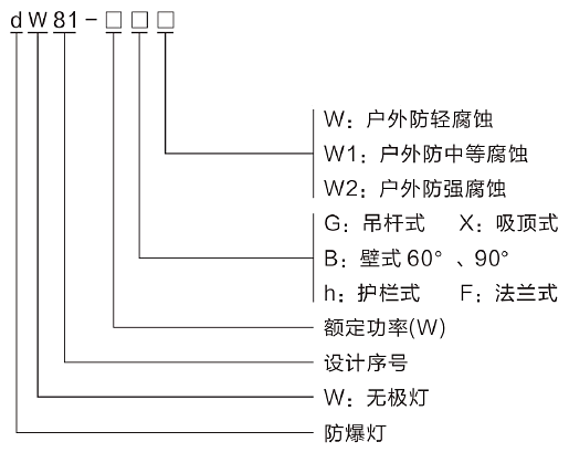 型号含義.png