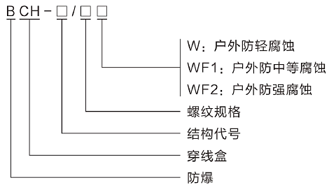 型号含義.png